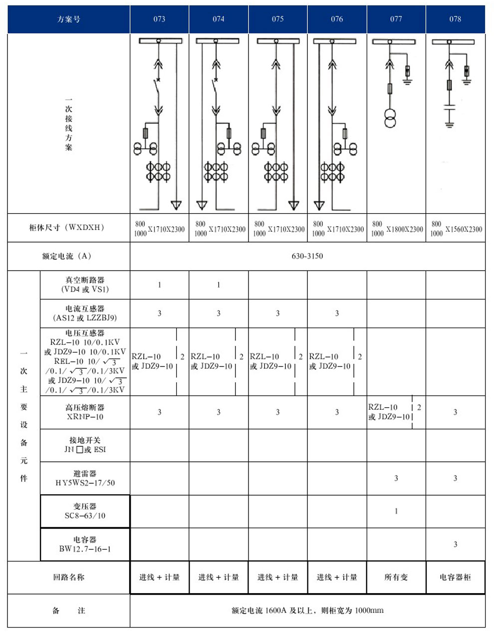KYN28A-12(GZS1)型户内金属铠装抽出式开关设备(图16)
