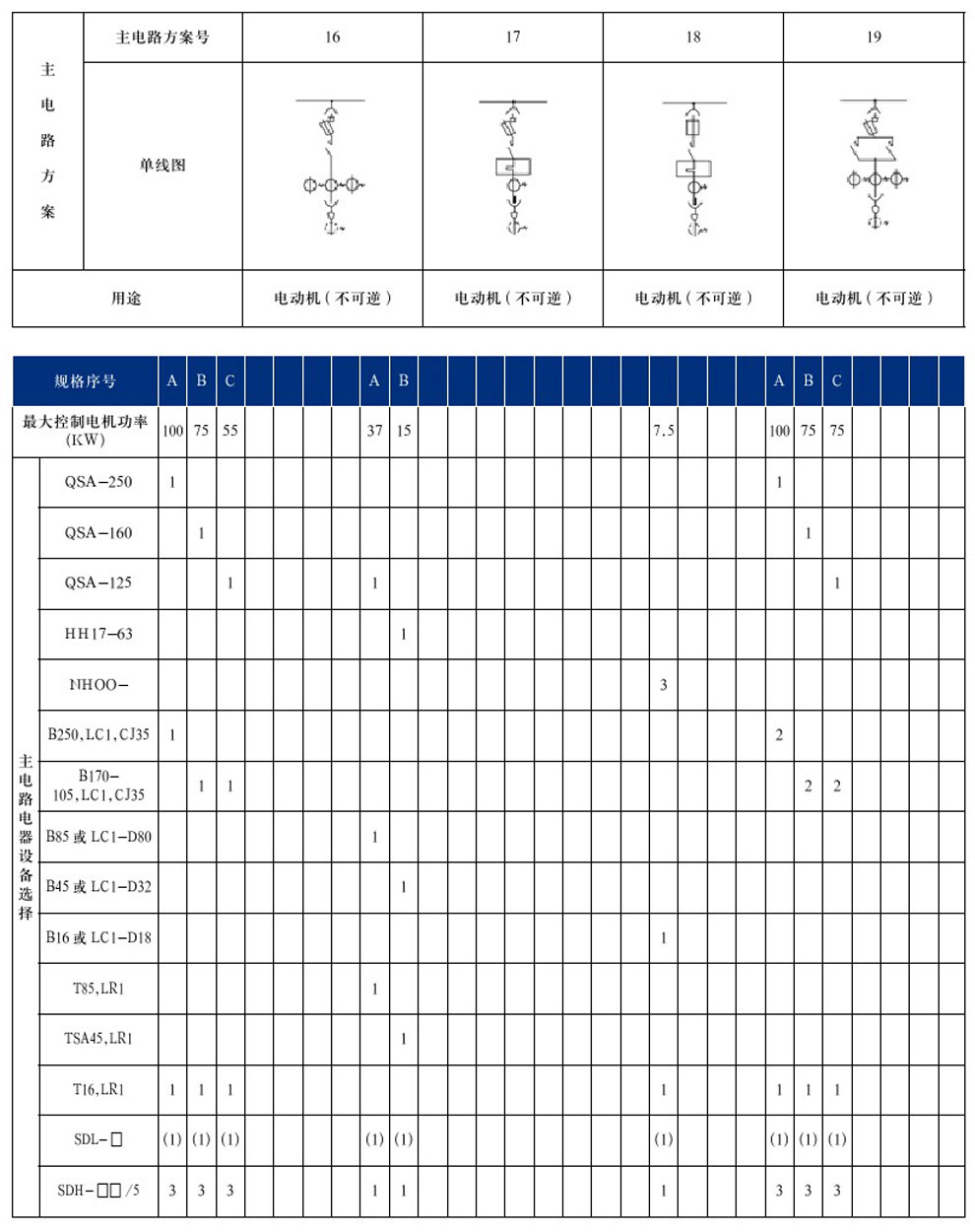 GCS型低压抽出式开关柜(图12)